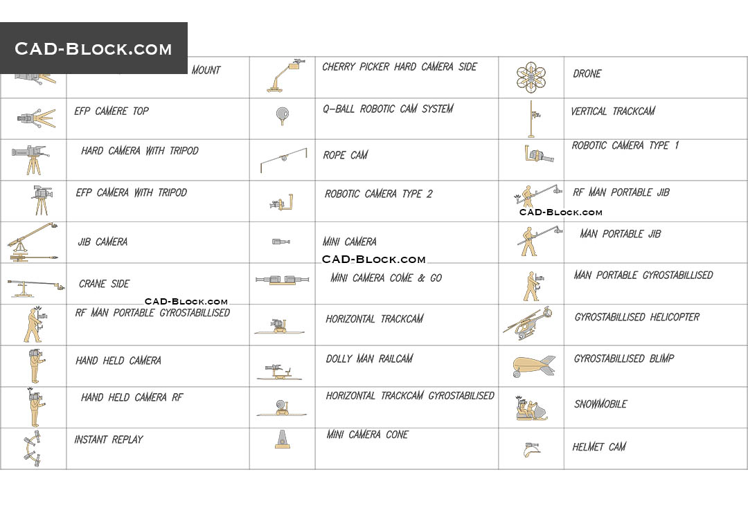Types of Camera - CAD Blocks, AutoCAD file