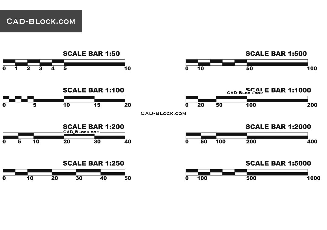 imperial scale bar cad block Understanding scale bars